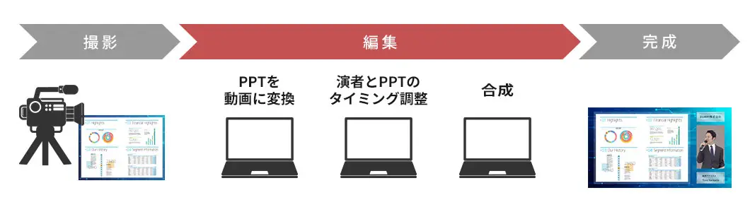 一般的なパワーポイント合成の工程図面