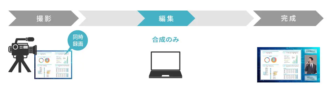 当社のパワーポイント合成の工程図面