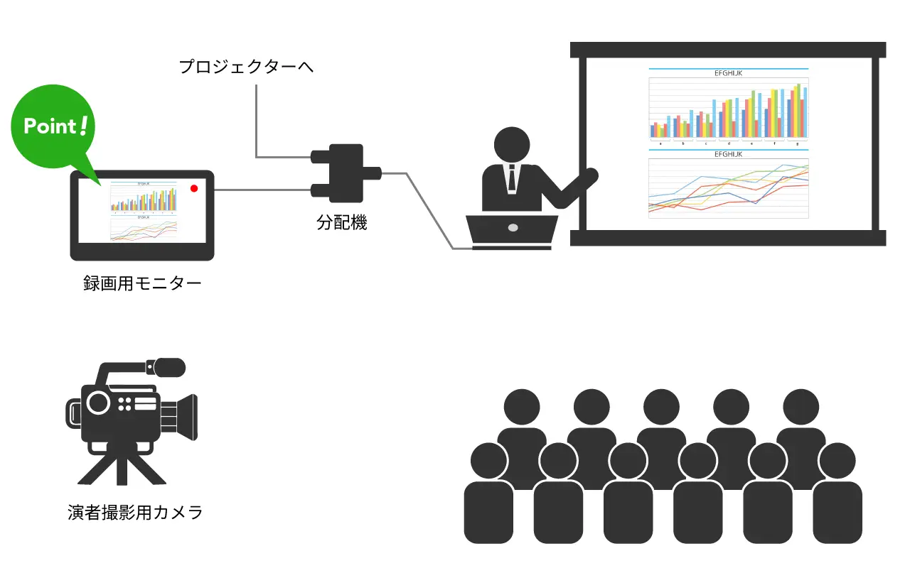 パワーポイント画面をパソコンから直接録画するイラスト
